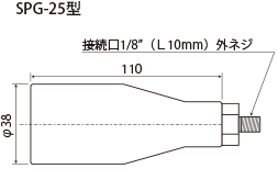 SPG-25型